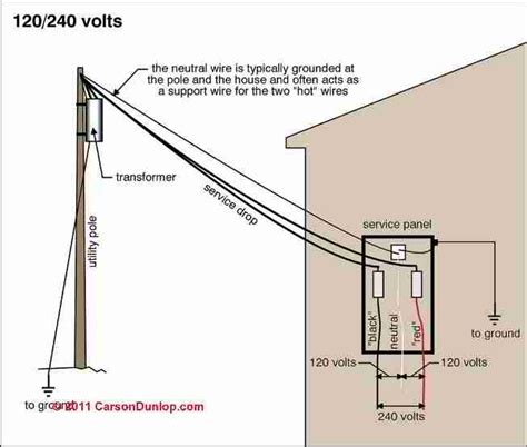 does cable box block cc service electric|service electric cable.